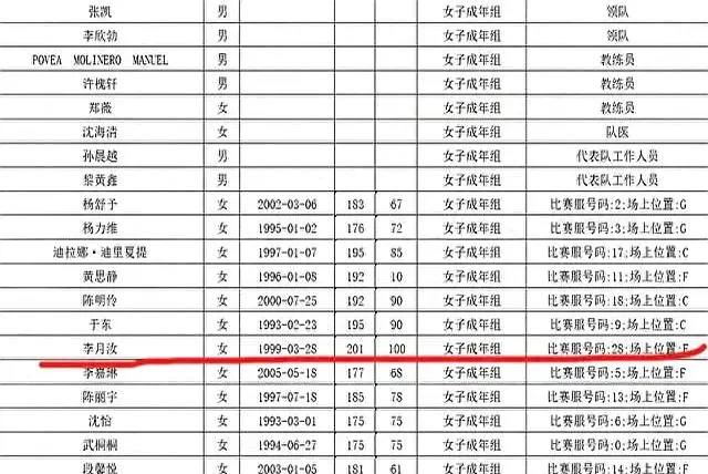 广东女篮全 广东女篮全