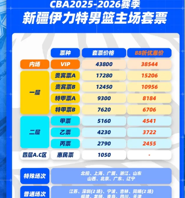 的套票有, 在门票档次, 个总冠军